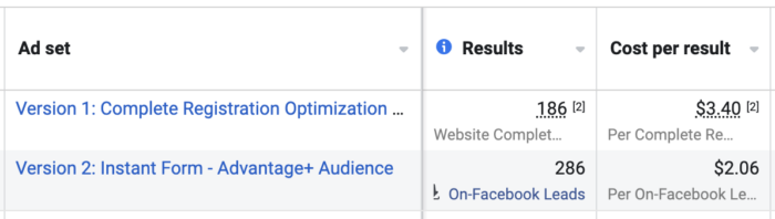 Lead Results